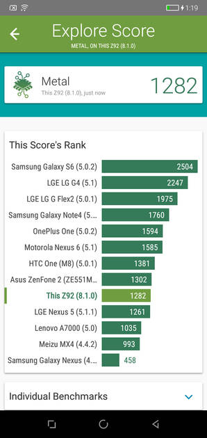 Benchmarks