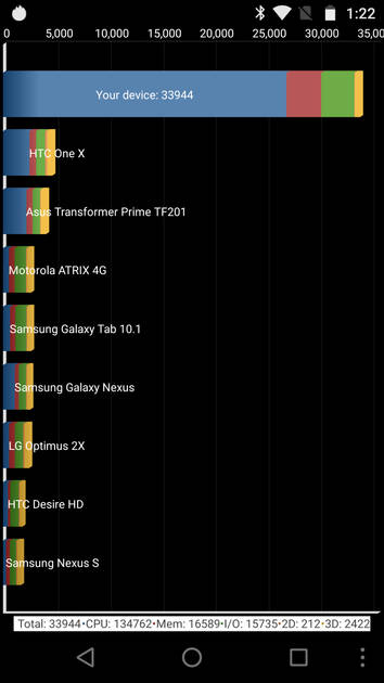 Benchmarks