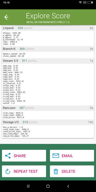 Benchmarks