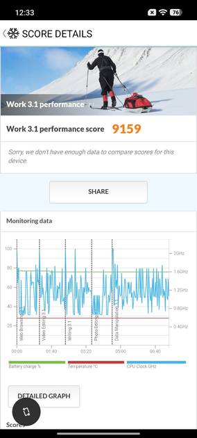 PC Mark Performance