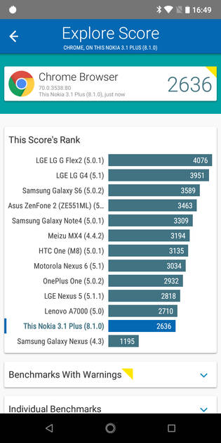 benchmarks