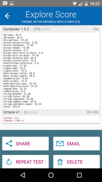Benchmarks