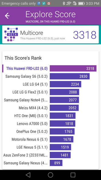 Benchmarks