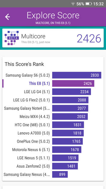 Benchmarks