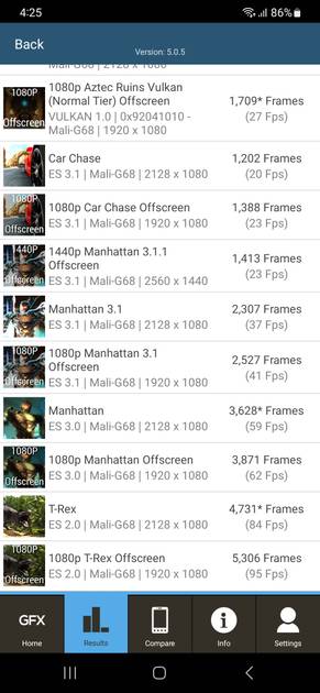 benchmarks