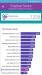 Benchmarks