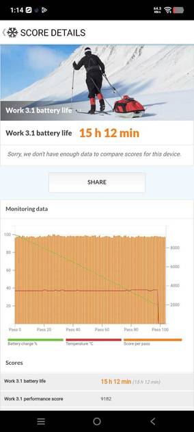 Benchmarks
