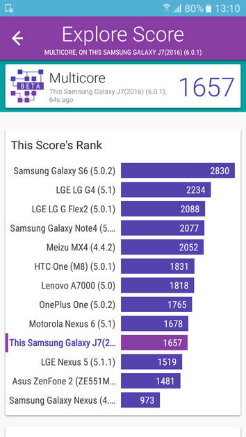 Benchmarks