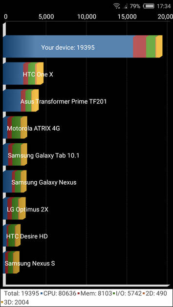 Benchmarks