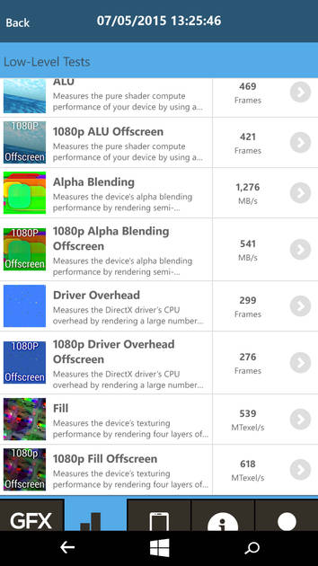 Benchmarks