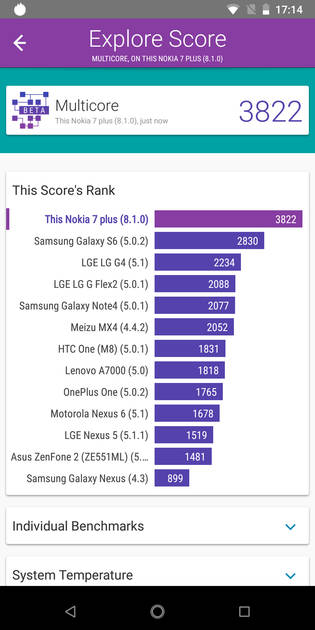 Benchmarks