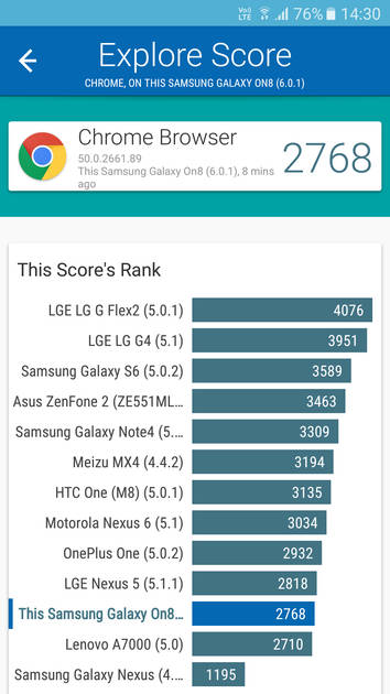 Benchmarks