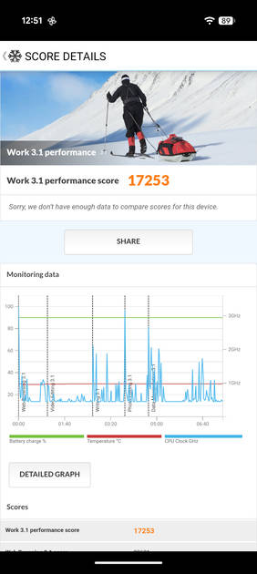 PC Mark Performance