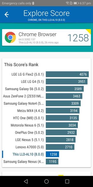 Benchmarks