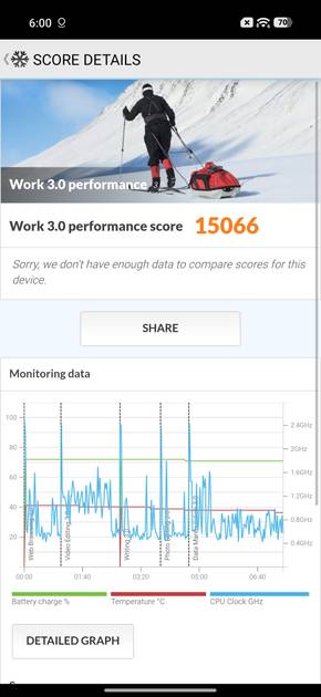 Benchmarks