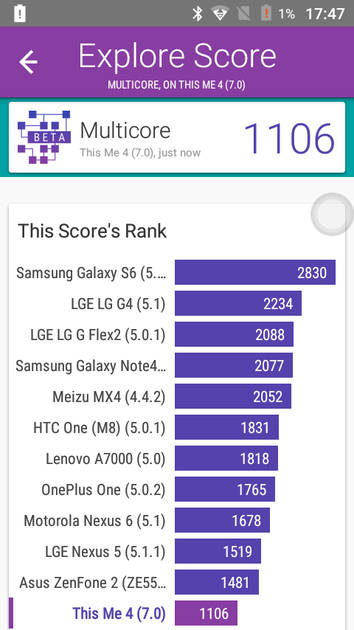 Benchmarks