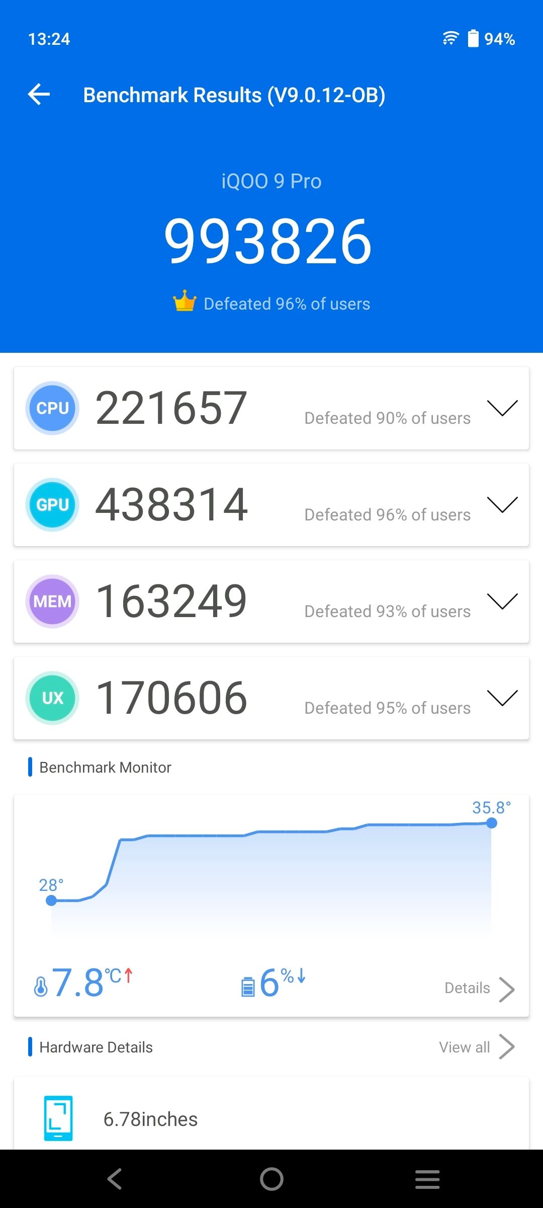 Benchmarks