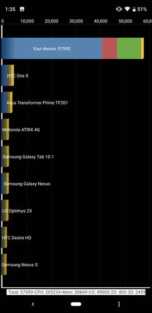 Benchmarks