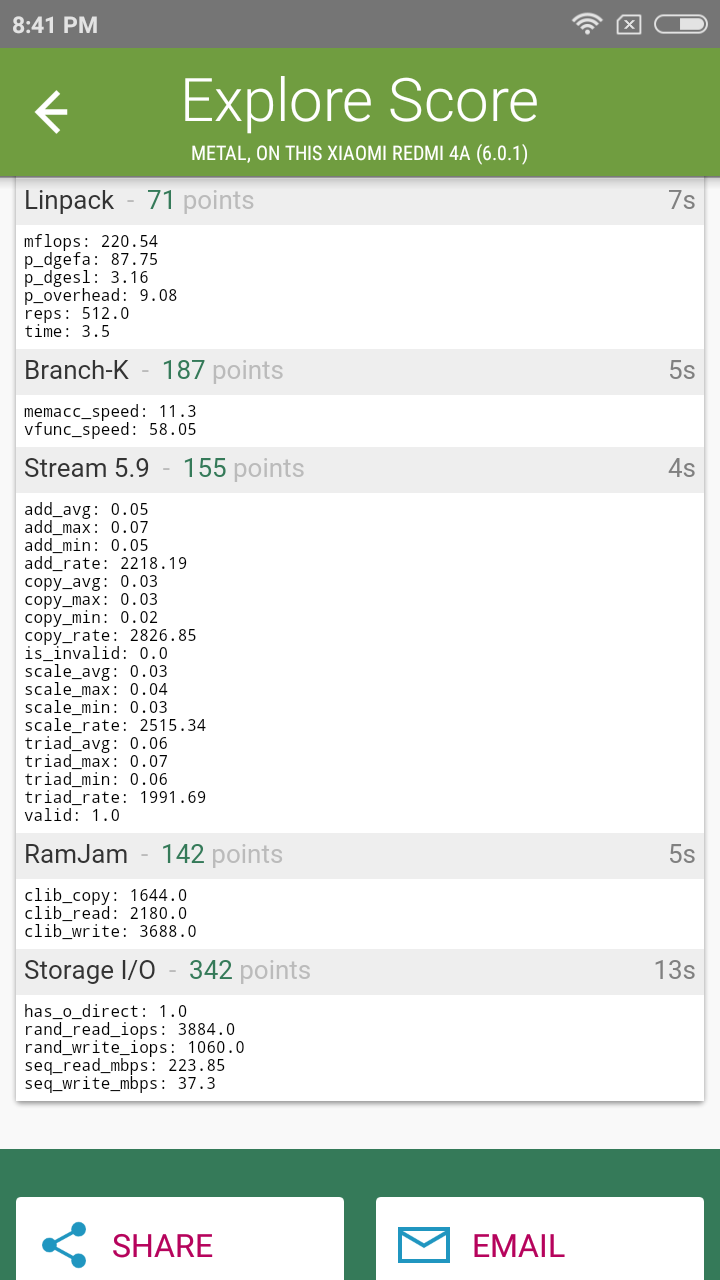 Benchmarks