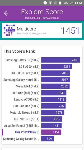 Benchmarks
