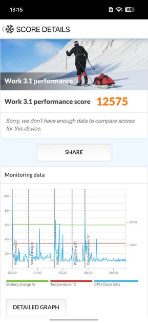 PC Mark Performance