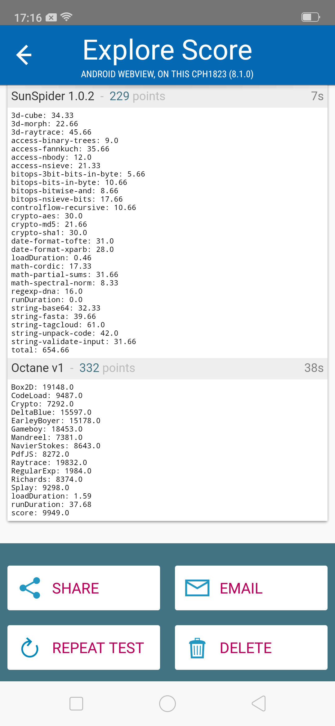 Benchmarks