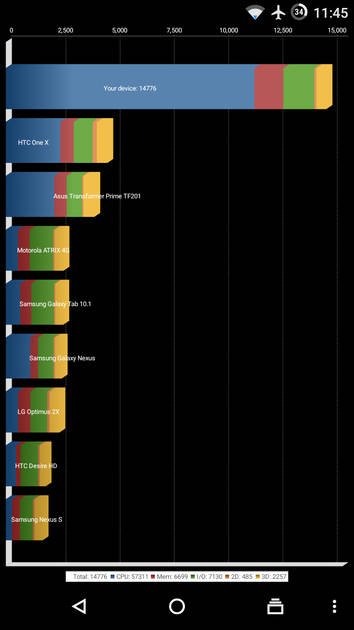 Benchmarks
