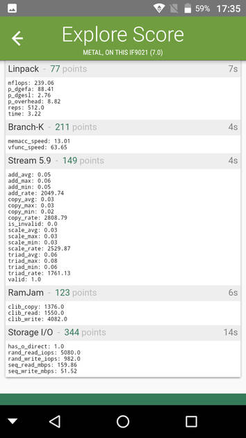 Benchmarks