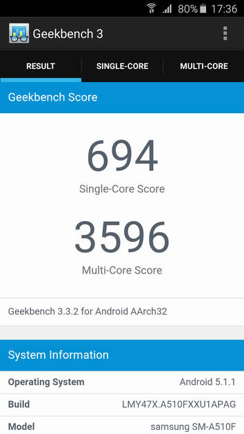benchmarks