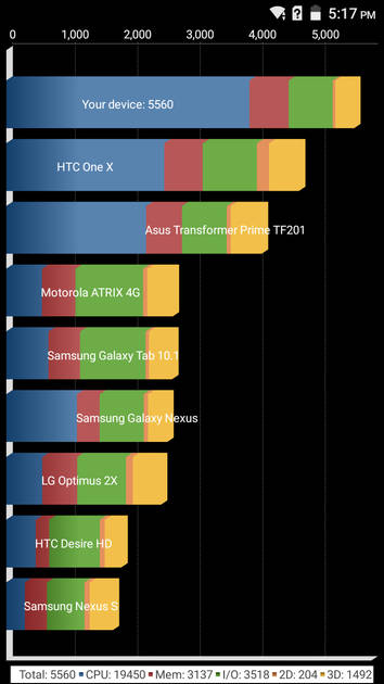 benchmarks