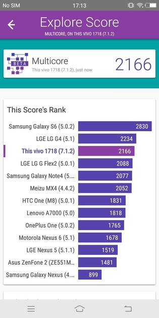 benchmarks
