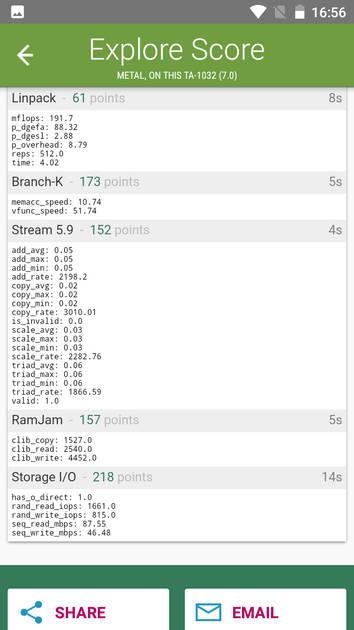Benchmarks