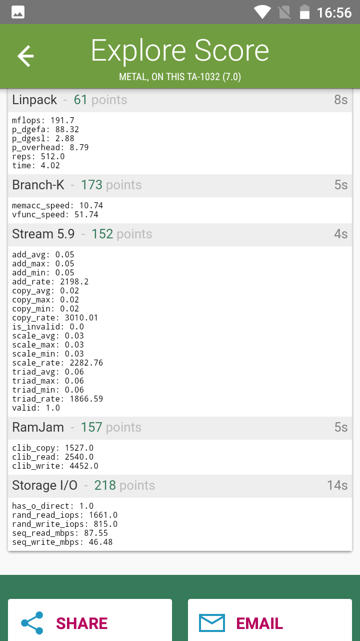 Benchmarks
