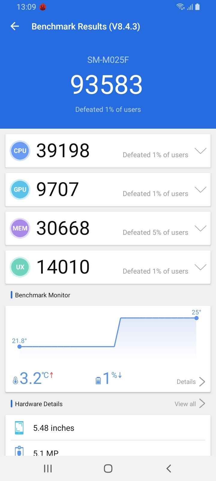 Benchmarks