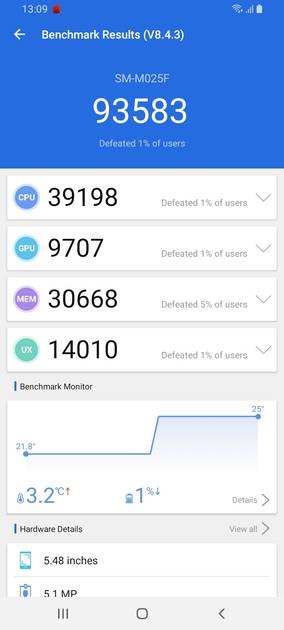Benchmarks