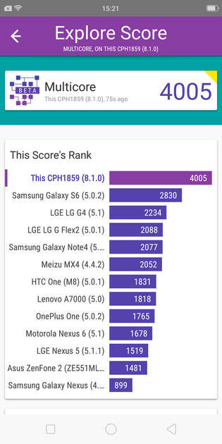 benchmarks