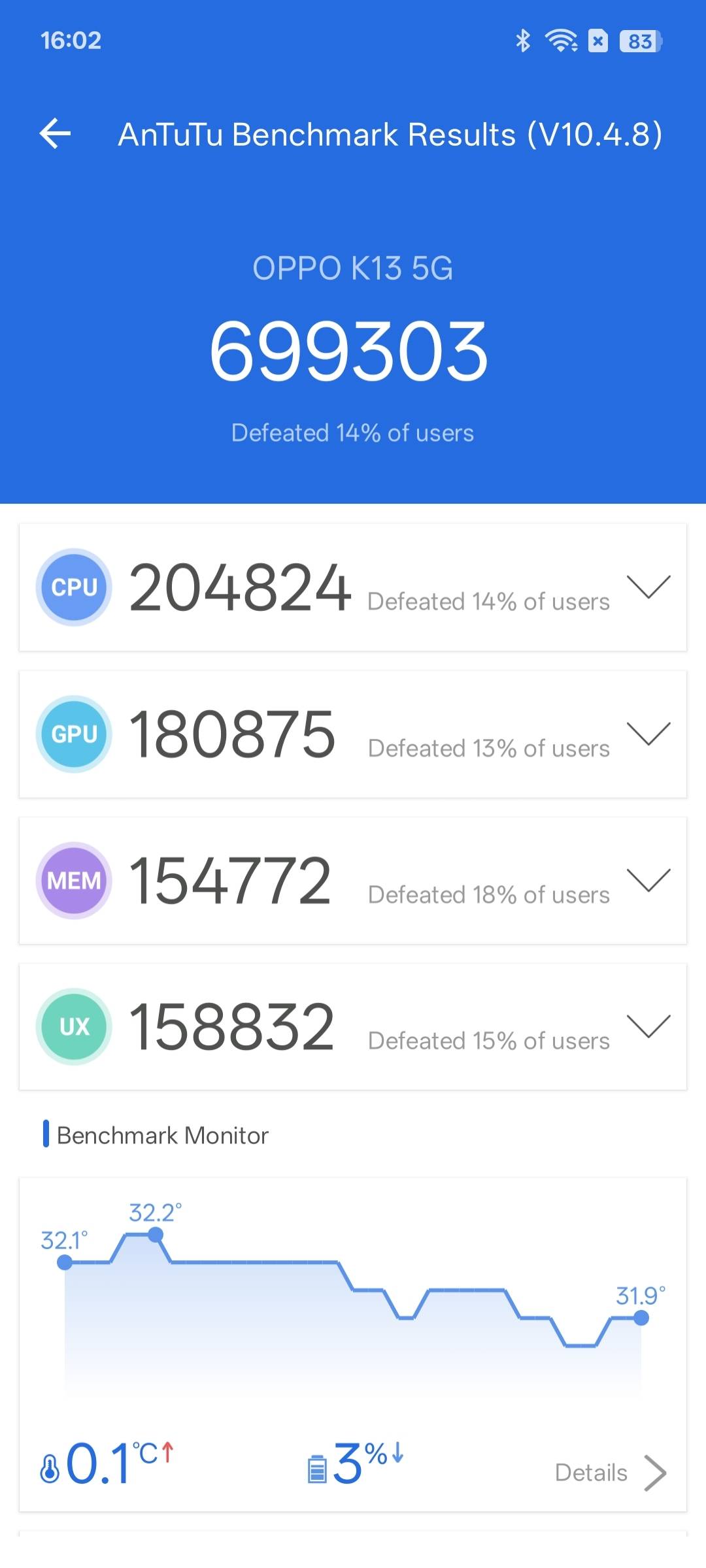 Benchmarks