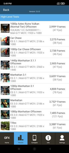 benchmarks