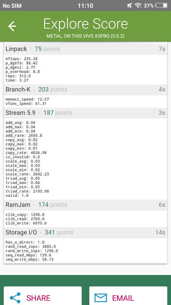 Benchmarks