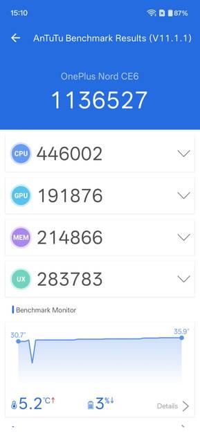 Benchmarks
