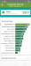 Benchmarks