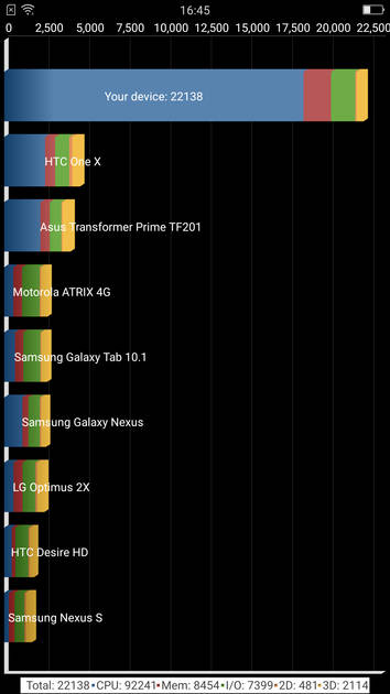 Benchmarks