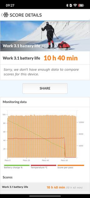 Benchmarks