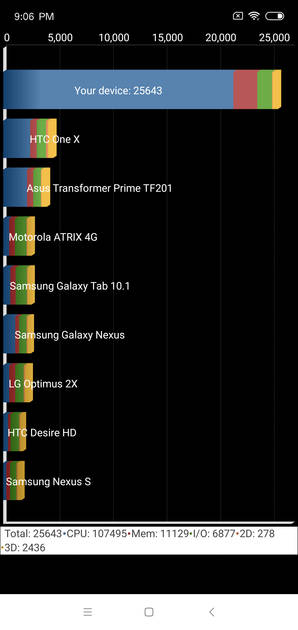 Benchmarks