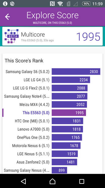 Benchmarks