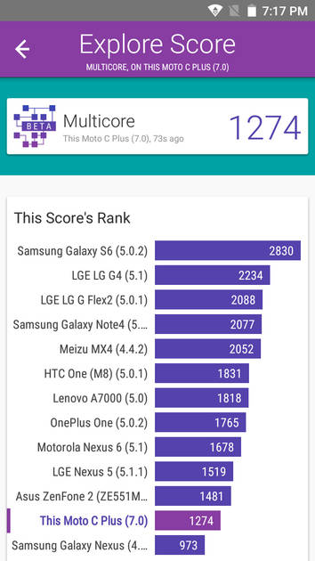 Benchmarks