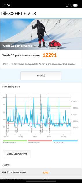 Benchmarks