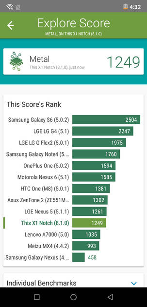 Benchmarks
