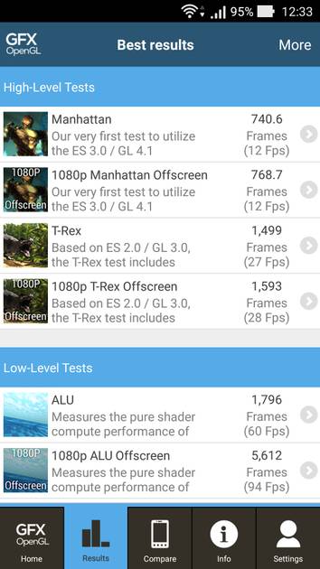 Benchmarks