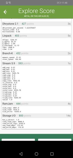 Benchmarks
